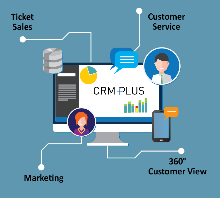 CRM Plus Gateway Ticketing Systems — Ticketing Admission Control