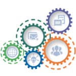 1-IntegratedBusiness