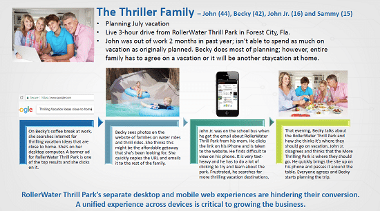 Before Customer Journey Example
