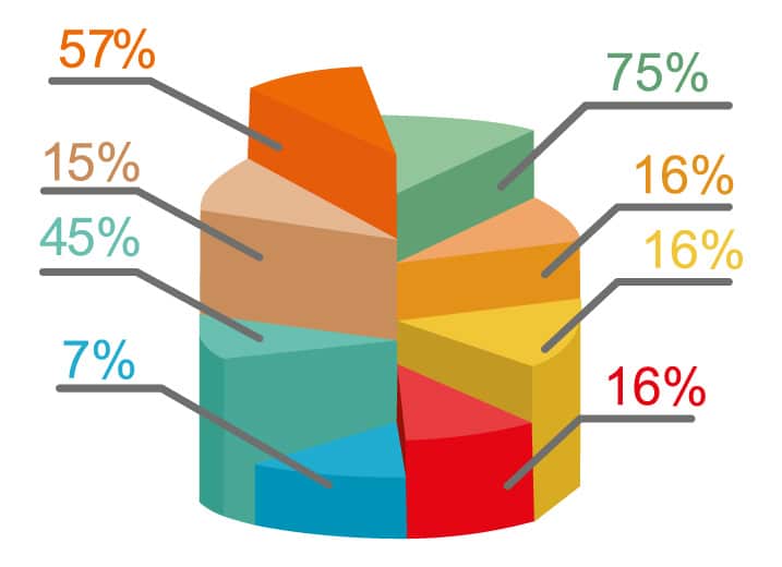 data chart